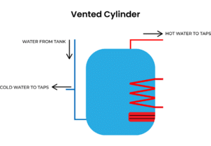 vented cylinder